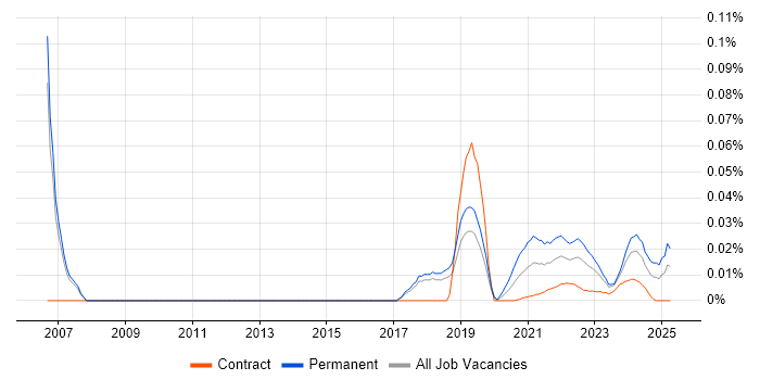 Digital Currency trend for jobs with Hybrid/Remote/WFH options Digital Currency trend for jobs with Hybrid/Remote/WFH options