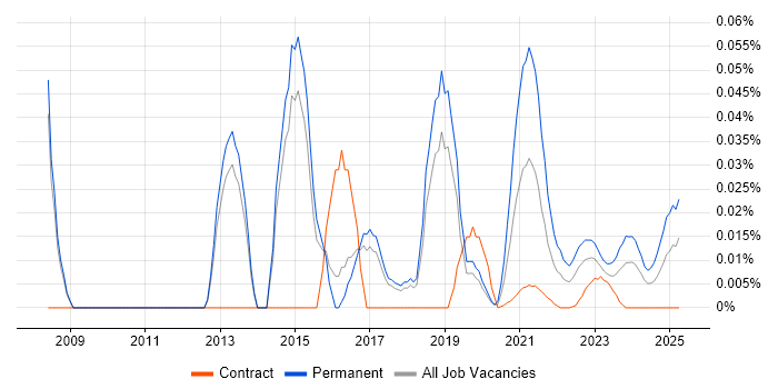Digital Marketing Executive trend for jobs with Hybrid/Remote/WFH options Digital Marketing Executive trend for jobs with Hybrid/Remote/WFH options