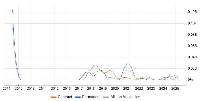 Digital Marketing Specialist trend for jobs with Hybrid/Remote/WFH options Digital Marketing Specialist trend for jobs with Hybrid/Remote/WFH options