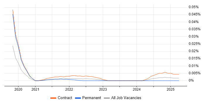 Digital Merchandiser trend for jobs with Hybrid/Remote/WFH options Digital Merchandiser trend for jobs with Hybrid/Remote/WFH options