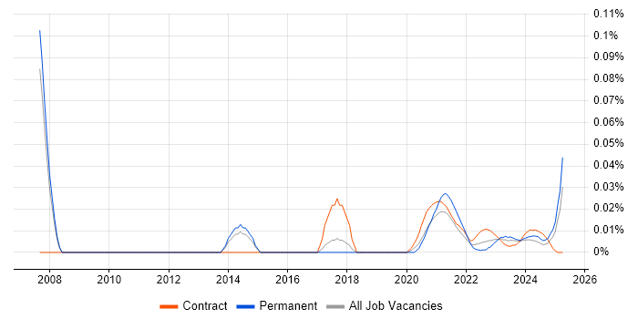 Digital Producer trend for jobs with Hybrid/Remote/WFH options Digital Producer trend for jobs with Hybrid/Remote/WFH options