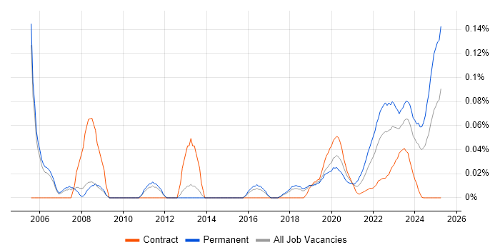 Digital Signal Processing trend for jobs with Hybrid/Remote/WFH options Digital Signal Processing trend for jobs with Hybrid/Remote/WFH options