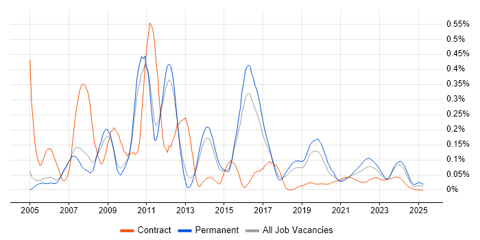 .NET Applications Developer trend for jobs with Hybrid/Remote/WFH options .NET Applications Developer trend for jobs with Hybrid/Remote/WFH options