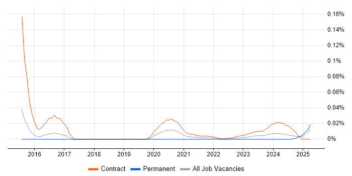 DV Cleared Java Developer trend for jobs with Hybrid/Remote/WFH options DV Cleared Java Developer trend for jobs with Hybrid/Remote/WFH options