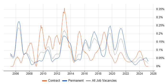 E-Commerce Developer trend for jobs with Hybrid/Remote/WFH options E-Commerce Developer trend for jobs with Hybrid/Remote/WFH options