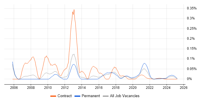 E-Commerce PHP Developer trend for jobs with Hybrid/Remote/WFH options E-Commerce PHP Developer trend for jobs with Hybrid/Remote/WFH options