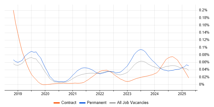 Edge Computing trend for jobs with Hybrid/Remote/WFH options Edge Computing trend for jobs with Hybrid/Remote/WFH options