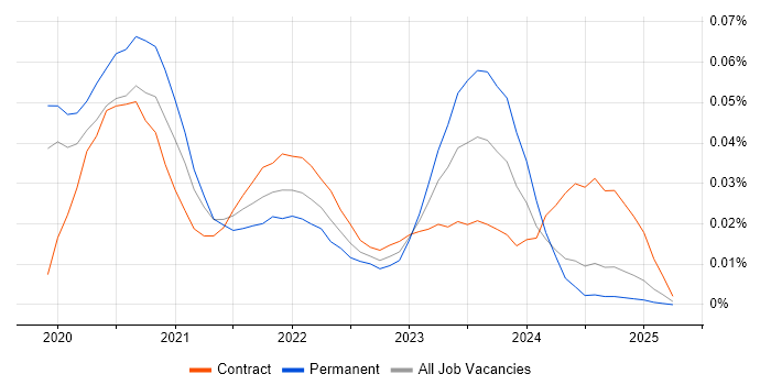 eggPlant trend for jobs with Hybrid/Remote/WFH options eggPlant trend for jobs with Hybrid/Remote/WFH options