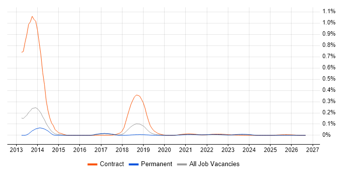 Eikon job vacancy trend for remote/hybrid jobs