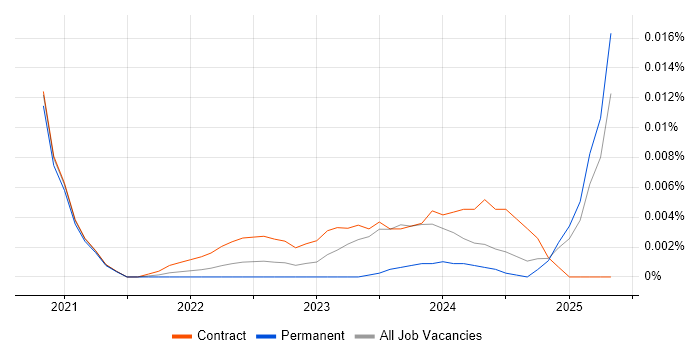 Elementor trend for jobs with Hybrid/Remote/WFH options Elementor trend for jobs with Hybrid/Remote/WFH options