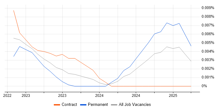 Eleventy trend for jobs with Hybrid/Remote/WFH options Eleventy trend for jobs with Hybrid/Remote/WFH options