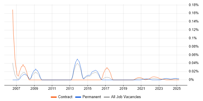 Embedded C/C++ Developer trend for jobs with Hybrid/Remote/WFH options Embedded C/C++ Developer trend for jobs with Hybrid/Remote/WFH options