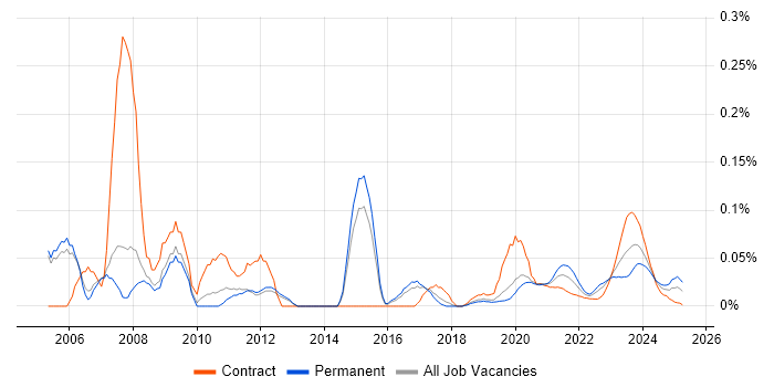 Embedded C Software Engineer trend for jobs with Hybrid/Remote/WFH options Embedded C Software Engineer trend for jobs with Hybrid/Remote/WFH options