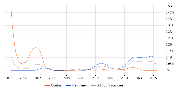 Embedded Firmware Engineer trend for jobs with Hybrid/Remote/WFH options Embedded Firmware Engineer trend for jobs with Hybrid/Remote/WFH options