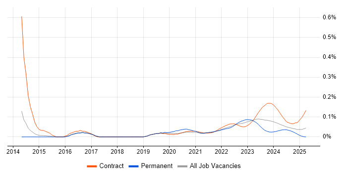 EMIR trend for jobs with Hybrid/Remote/WFH options EMIR trend for jobs with Hybrid/Remote/WFH options