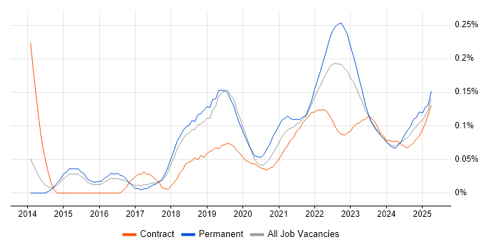 Emotional Intelligence trend for jobs with Hybrid/Remote/WFH options Emotional Intelligence trend for jobs with Hybrid/Remote/WFH options