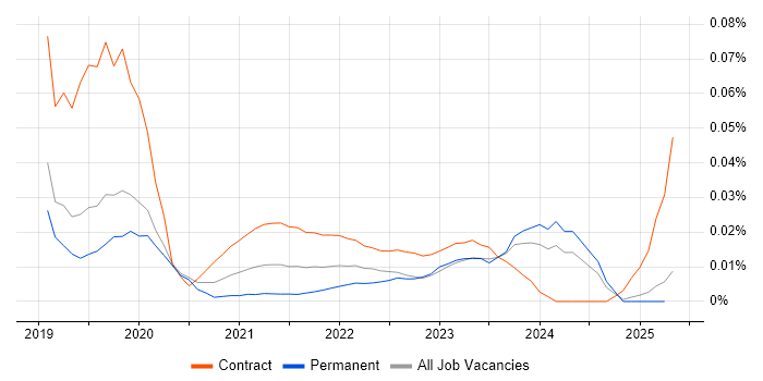 Empathy Maps trend for jobs with Hybrid/Remote/WFH options Empathy Maps trend for jobs with Hybrid/Remote/WFH options