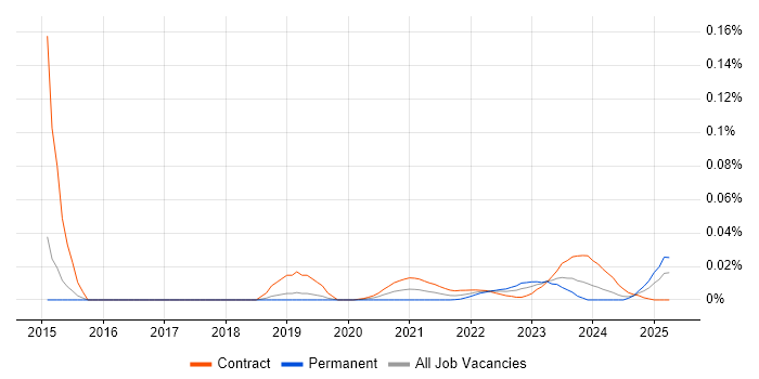 Energy Trading Developer trend for jobs with Hybrid/Remote/WFH options Energy Trading Developer trend for jobs with Hybrid/Remote/WFH options