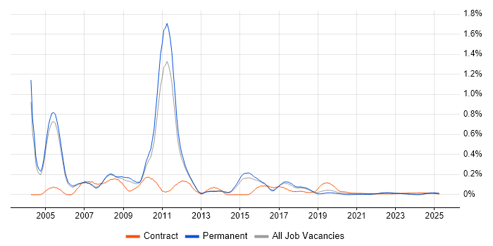 Enterprise Consultant trend for jobs with Hybrid/Remote/WFH options Enterprise Consultant trend for jobs with Hybrid/Remote/WFH options