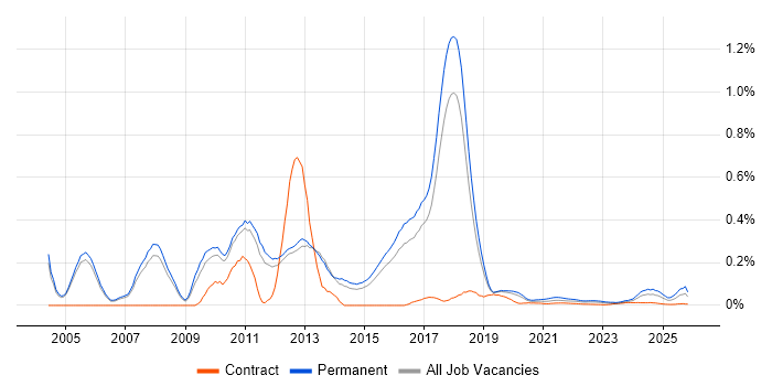 Epicor job vacancy trend for remote/hybrid jobs