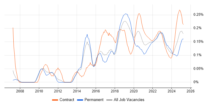 ETL Development trend for jobs with Hybrid/Remote/WFH options ETL Development trend for jobs with Hybrid/Remote/WFH options