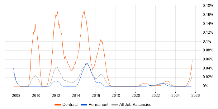 Exchange Migration Consultant trend for jobs with Hybrid/Remote/WFH options Exchange Migration Consultant trend for jobs with Hybrid/Remote/WFH options
