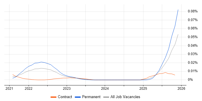 Explainable AI job vacancy trend for remote/hybrid jobs