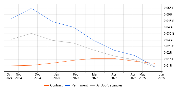 Faiss trend for jobs with Hybrid/Remote/WFH options Faiss trend for jobs with Hybrid/Remote/WFH options