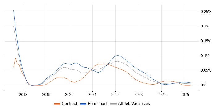 fastlane trend for jobs with Hybrid/Remote/WFH options fastlane trend for jobs with Hybrid/Remote/WFH options