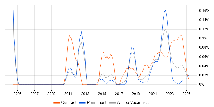 Financial Services Business Analyst trend for jobs with Hybrid/Remote/WFH options Financial Services Business Analyst trend for jobs with Hybrid/Remote/WFH options