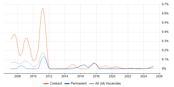 Finnish Language trend for jobs with Hybrid/Remote/WFH options Finnish Language trend for jobs with Hybrid/Remote/WFH options
