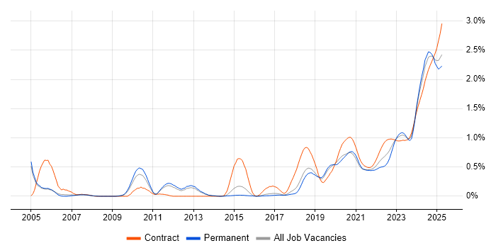 Fixed Income trend for jobs with Hybrid/Remote/WFH options Fixed Income trend for jobs with Hybrid/Remote/WFH options