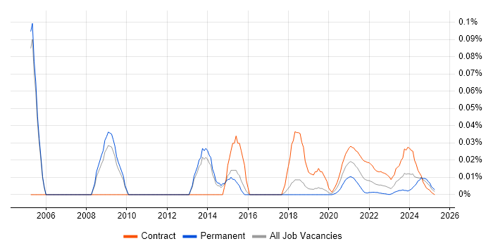 FMCG Manager trend for jobs with Hybrid/Remote/WFH options FMCG Manager trend for jobs with Hybrid/Remote/WFH options