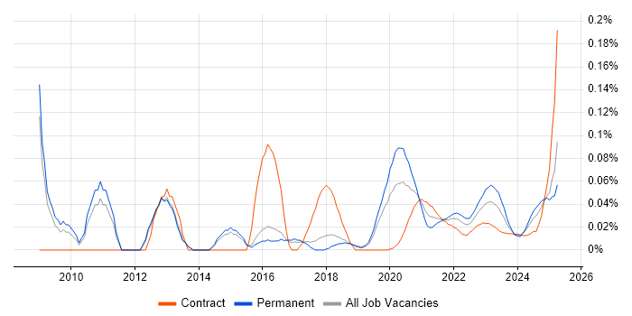 Forensic Analysis trend for jobs with Hybrid/Remote/WFH options Forensic Analysis trend for jobs with Hybrid/Remote/WFH options