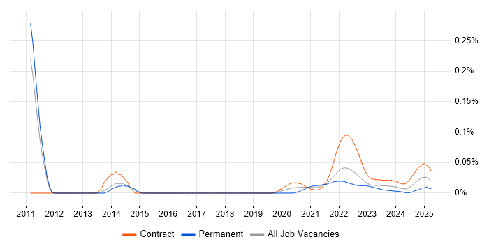 Fund Accounting trend for jobs with Hybrid/Remote/WFH options Fund Accounting trend for jobs with Hybrid/Remote/WFH options