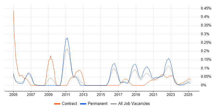 Fund Management trend for jobs with Hybrid/Remote/WFH options Fund Management trend for jobs with Hybrid/Remote/WFH options