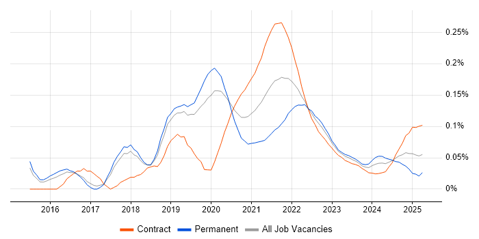 Gatling trend for jobs with Hybrid/Remote/WFH options Gatling trend for jobs with Hybrid/Remote/WFH options