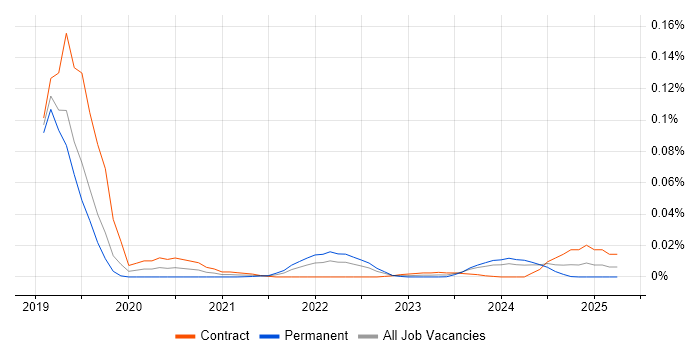 GeoJSON trend for jobs with Hybrid/Remote/WFH options GeoJSON trend for jobs with Hybrid/Remote/WFH options