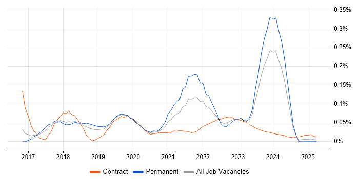 GeoServer trend for jobs with Hybrid/Remote/WFH options GeoServer trend for jobs with Hybrid/Remote/WFH options
