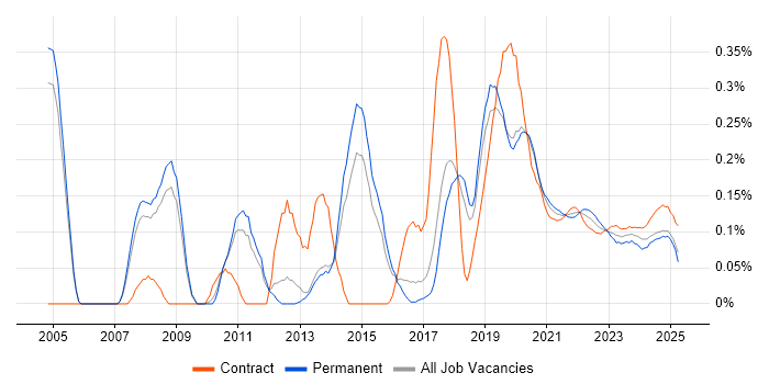 Geospatial Data trend for jobs with Hybrid/Remote/WFH options Geospatial Data trend for jobs with Hybrid/Remote/WFH options