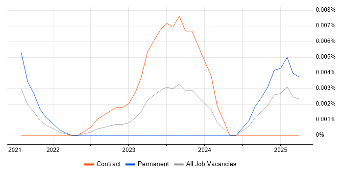 GIS Data Analyst trend for jobs with Hybrid/Remote/WFH options GIS Data Analyst trend for jobs with Hybrid/Remote/WFH options