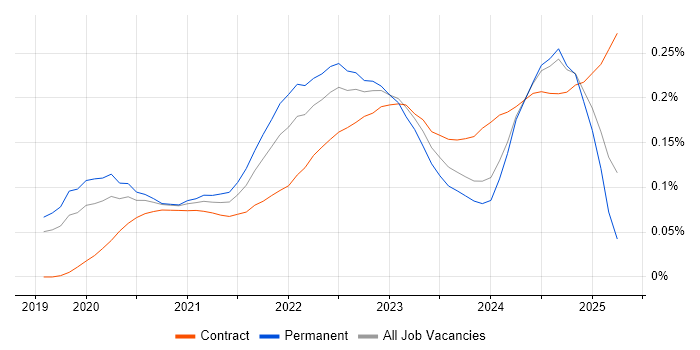GitOps trend for jobs with Hybrid/Remote/WFH options GitOps trend for jobs with Hybrid/Remote/WFH options