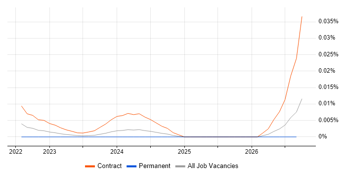 Gliffy job vacancy trend for remote/hybrid jobs