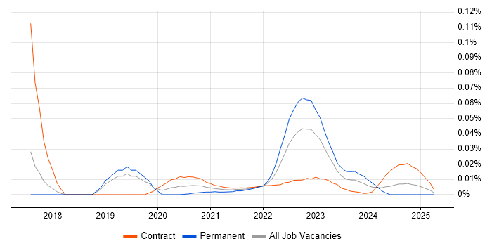 GoldenSource trend for jobs with Hybrid/Remote/WFH options GoldenSource trend for jobs with Hybrid/Remote/WFH options