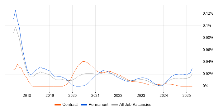 Google Analytics Analyst trend for jobs with Hybrid/Remote/WFH options Google Analytics Analyst trend for jobs with Hybrid/Remote/WFH options