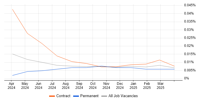 Google JAX trend for jobs with Hybrid/Remote/WFH options Google JAX trend for jobs with Hybrid/Remote/WFH options