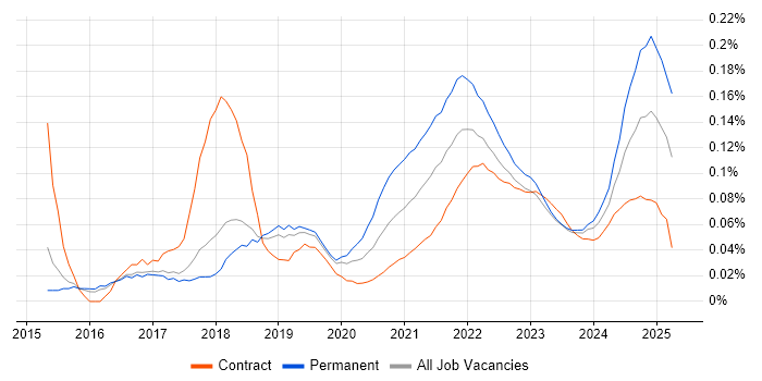 Google Tag Manager trend for jobs with Hybrid/Remote/WFH options Google Tag Manager trend for jobs with Hybrid/Remote/WFH options