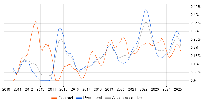 Google Workspace trend for jobs with Hybrid/Remote/WFH options Google Workspace trend for jobs with Hybrid/Remote/WFH options