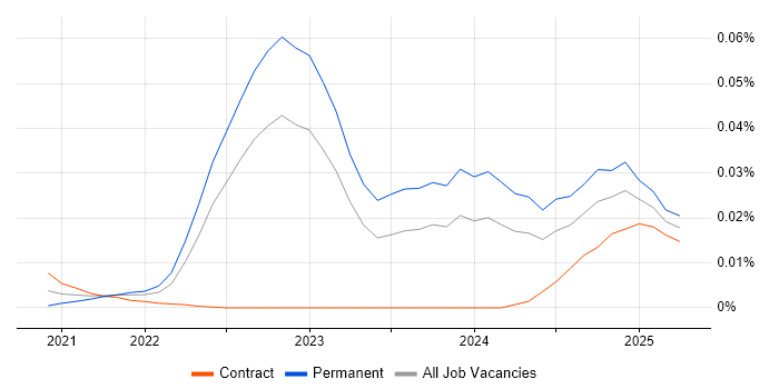 Gradient Boosting trend for jobs with Hybrid/Remote/WFH options