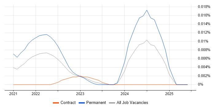 Graduate Software Tester trend for jobs with Hybrid/Remote/WFH options Graduate Software Tester trend for jobs with Hybrid/Remote/WFH options